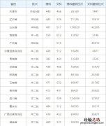 2019年梧州学院录取情况 2019梧州学院录取分数线