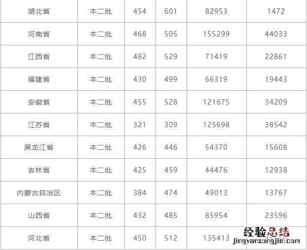2019年梧州学院录取情况 2019梧州学院录取分数线