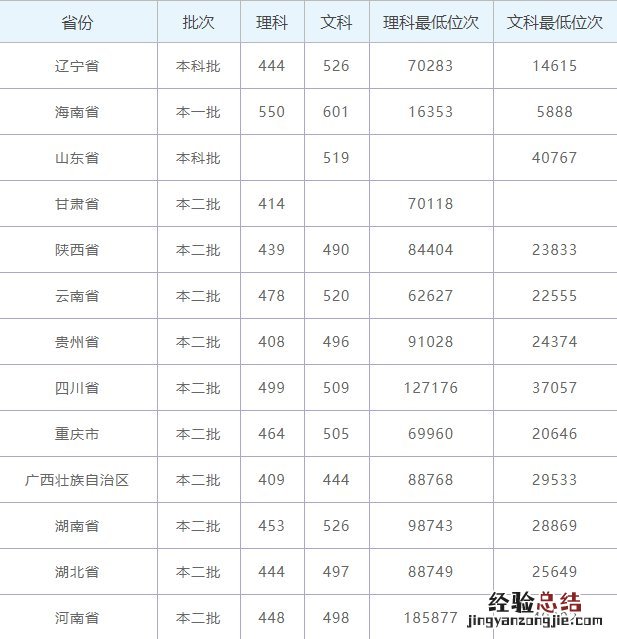 2019年百色学院录取情况 百色学院招生简章2019