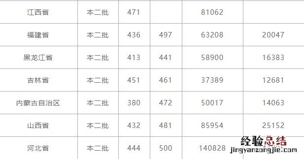 2019年百色学院录取情况 百色学院招生简章2019