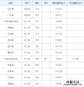 2019年右江民族医学院录取情况