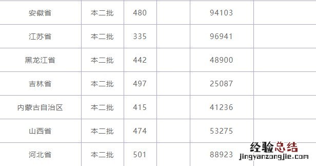 2019年右江民族医学院录取情况