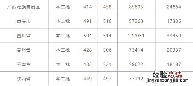 广西科技师范学院2019对口录取名单 2019年广西科技师范学院录取情况