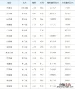 广西科技师范学院2019对口录取名单 2019年广西科技师范学院录取情况