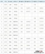 2019年广西科技职业技术学院录取情况 广西科技职业学院录取名单