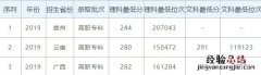 2019年广西工商职业技术学院录取情况 广西工商职业技术学院录取时间