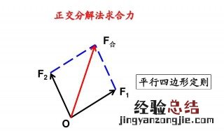 轴力的正负号如何规定 轴力正负号是怎么规定的?