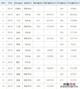 2019年广西工业职业技术学院录取情况 广西工业技术职业学院分数线