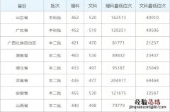 广西艺术学院2019年招生计划 2019年广西艺术学院录取情况