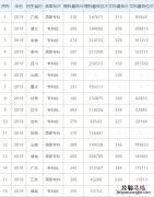 2019年广西机电职业技术学院录取情况 广西南宁市机电职业技术学院要2019年录取分数线