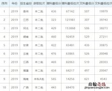 2019年广西民族师范学院录取情况 广西民族师范学院招生人数