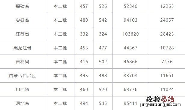 2019年南宁师范大学录取情况 南宁师范大学2019招生计划