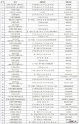 江阴24小时核酸检测点 江阴核酸检测预约最新消息