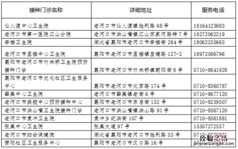 2023老河口新冠疫苗第四针接种门诊 2023老河口新冠疫苗第四针接种门诊电话