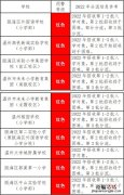 2019年温州招生预警 2023温州各区县义务教育招生预警汇总