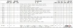 6月17日山东省新型冠状病毒肺炎疫情情况