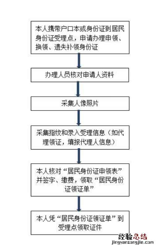 承德市临时身份证怎么办理 承德市临时身份证怎么办理流程