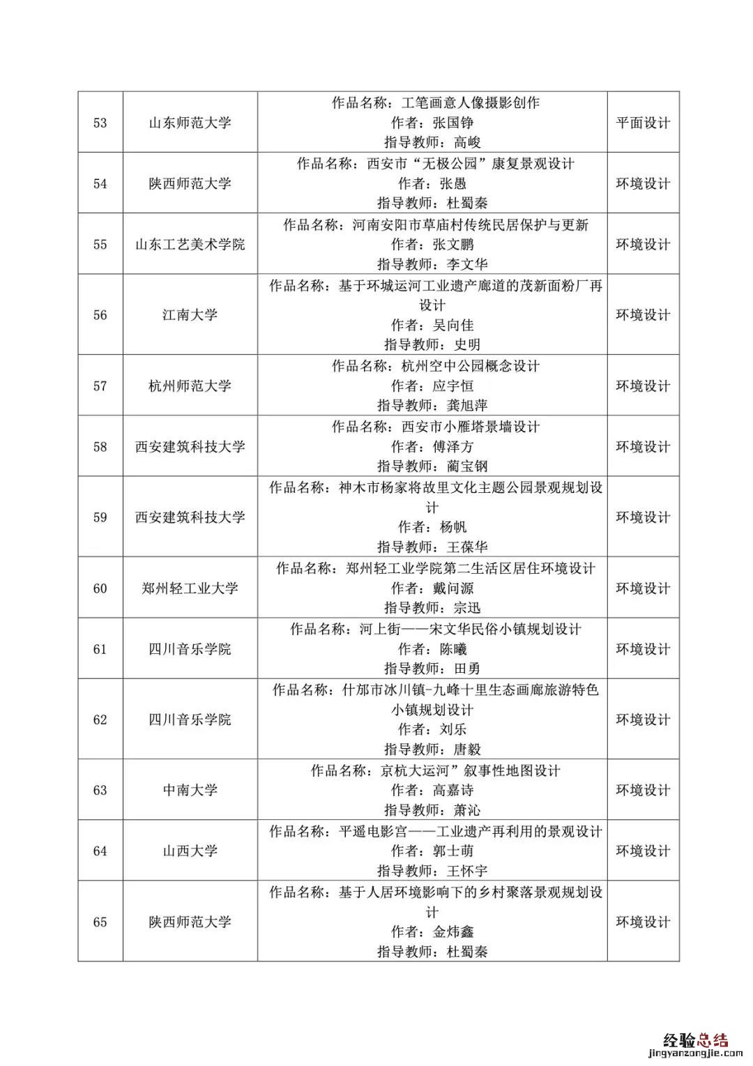 5月26日“以美育人以艺育才”节目单