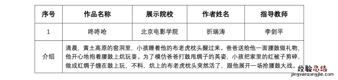 5月26日“以美育人以艺育才”节目单