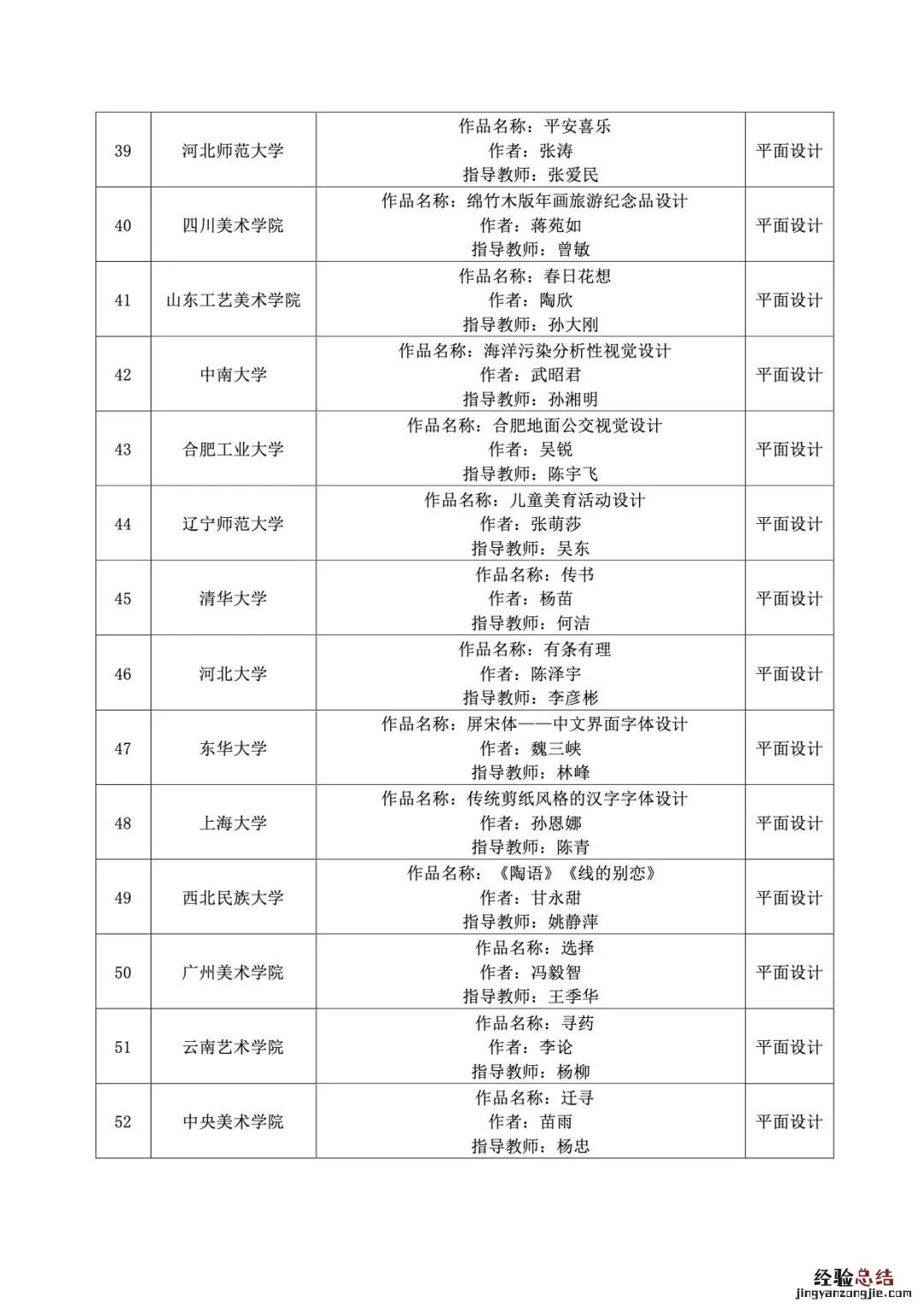 5月26日“以美育人以艺育才”节目单