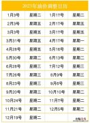 2023全年金华油价调整日历