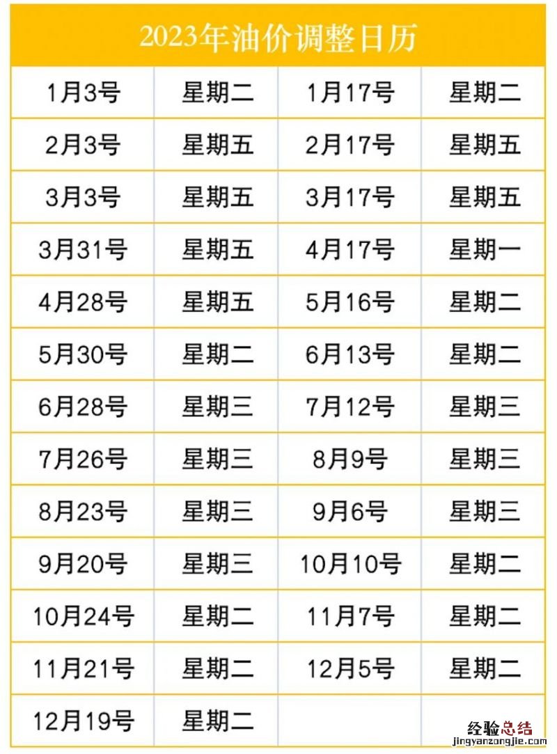 2023全年金华油价调整日历