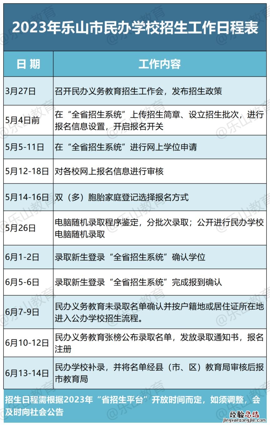 2023乐山民办小学初中时间表及分数 2023乐山民办小学初中时间表