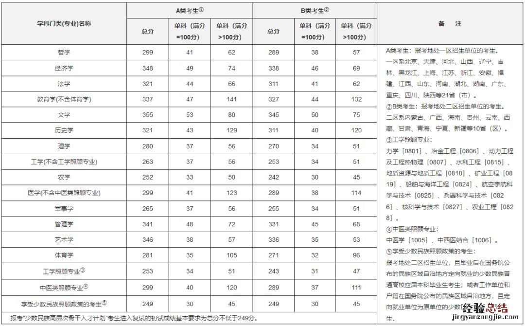 江苏全国硕士研究生考试考生不能参加调剂的原因有哪些？