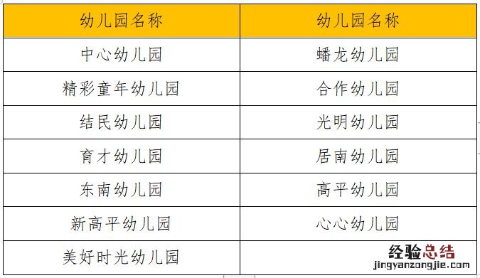 中山市三角镇幼儿园有哪些名字 中山市三角镇幼儿园有哪些