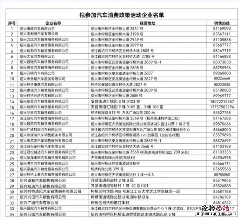 2023年绍兴柯桥区购车补贴参与活动商家名单