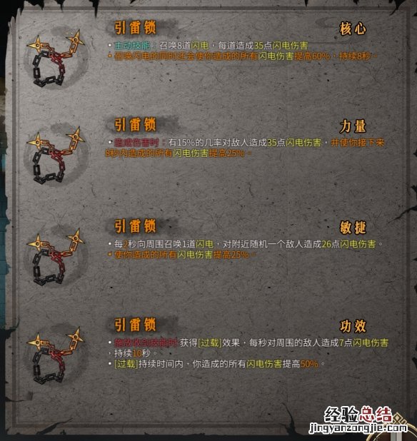 暖雪圣物有哪些