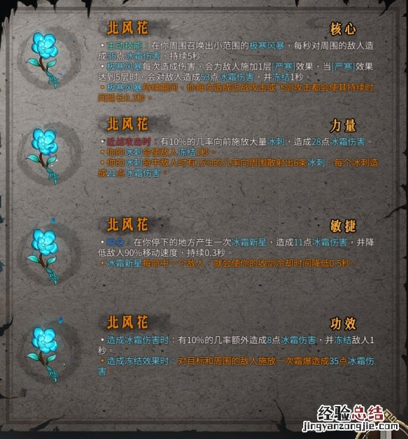 暖雪圣物有哪些