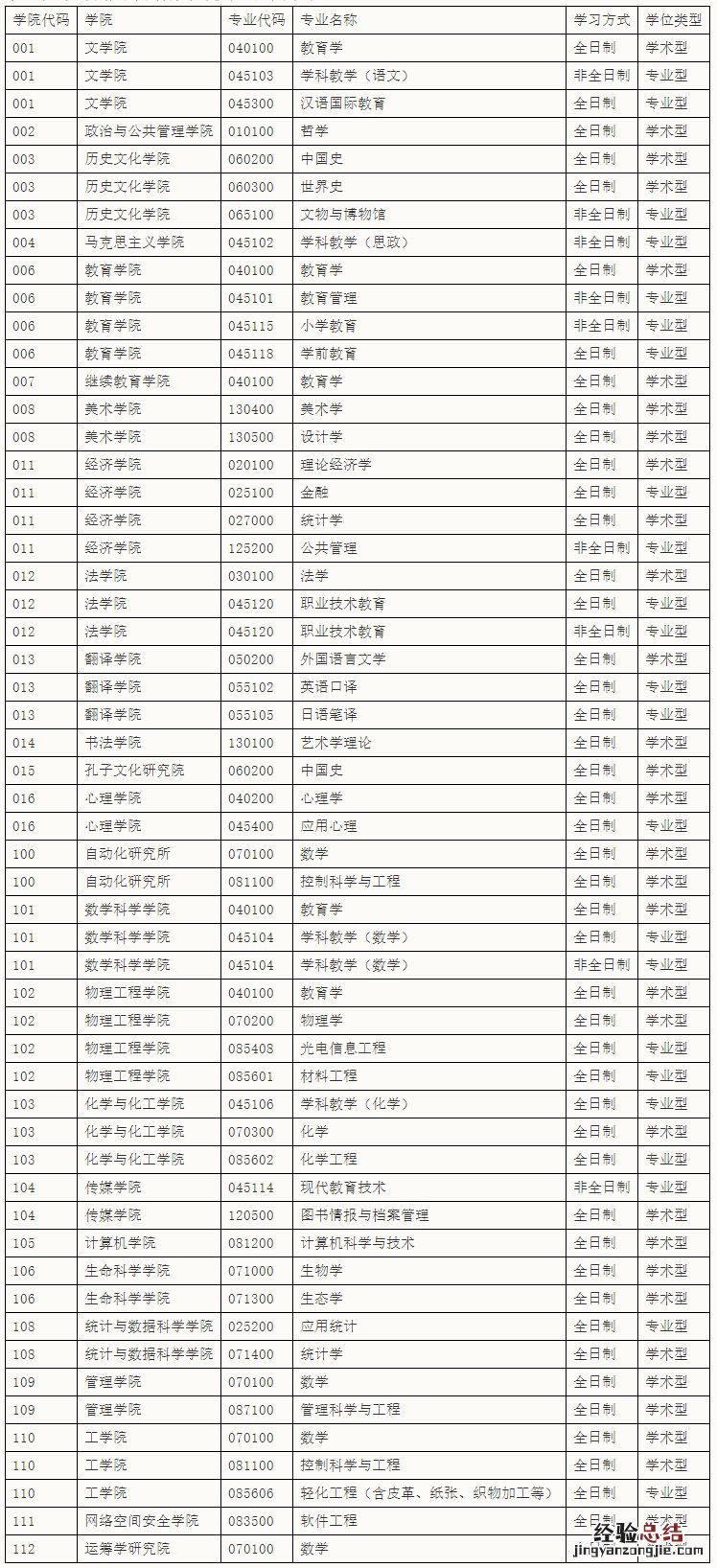曲阜师范大学研究生调剂录取名单 2023曲阜师范大学硕士研究生调剂公告