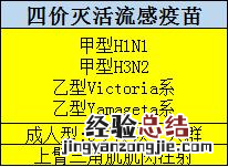 东莞市流感疫苗怎么预约 东莞茶山流感疫苗预约指引
