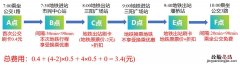 无锡学生卡换乘优惠规则+间隔时间 无锡学生卡打几折