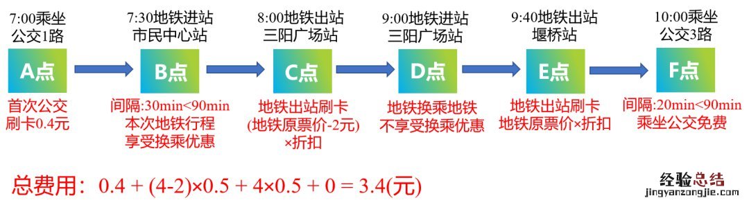 无锡学生卡换乘优惠规则+间隔时间 无锡学生卡打几折