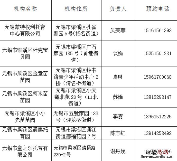 无锡梁溪区免费托育服务消费券怎么使用