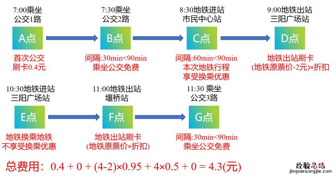 无锡老年卡公交换乘怎么算？ 无锡市老年公交卡乘车优惠办法