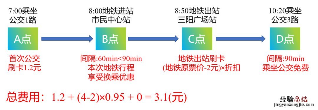 无锡坐地铁换乘公交免费吗？ 无锡公交换乘免费可以几次