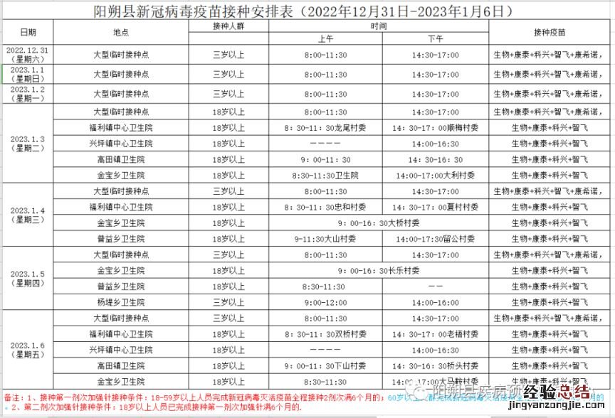 2023桂林阳朔县新冠疫苗接种时间安排表