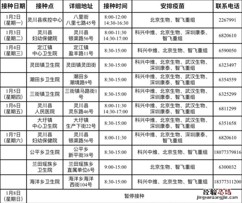 桂林灵川县1月2日-8日新冠疫苗接种时间和地点