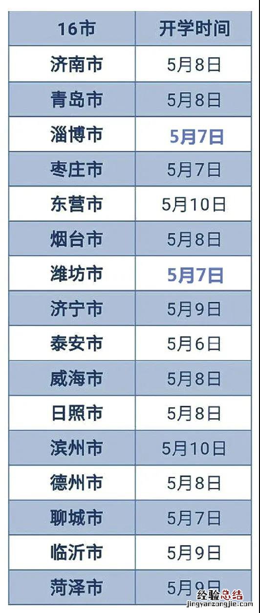 潍坊初三什么时候开学？ 潍坊初中什么时候开学