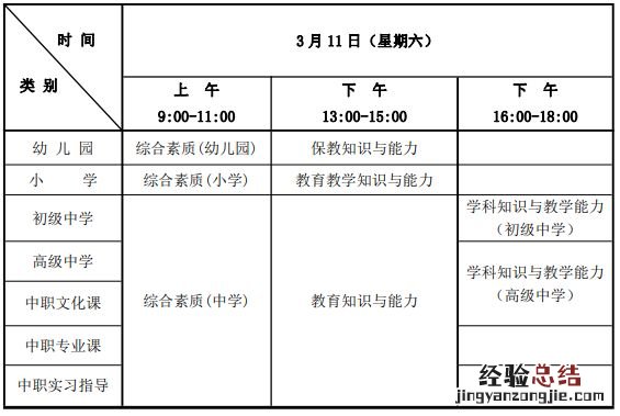 2023上半年宁夏教师资格证考试科目有哪些?