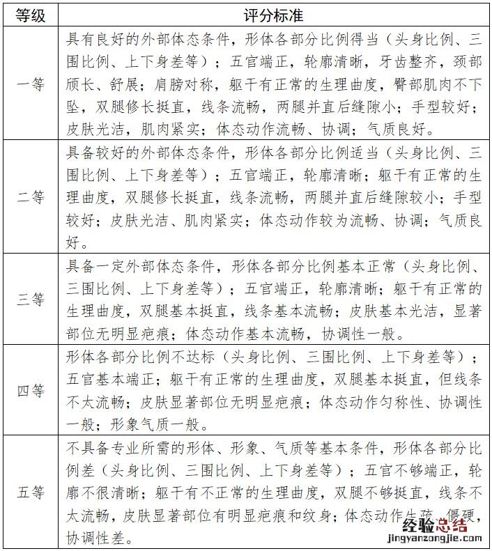 天津高校艺术类专业统一考试说明