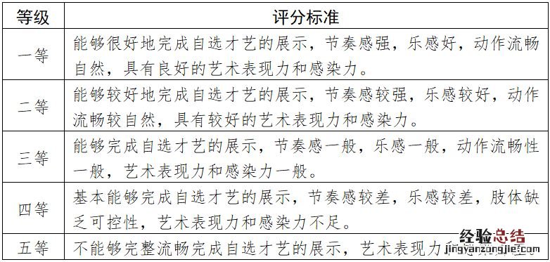 天津高校艺术类专业统一考试说明