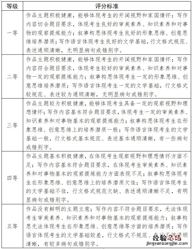 天津高校艺术类专业统一考试说明