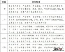 天津高校艺术类专业统一考试说明