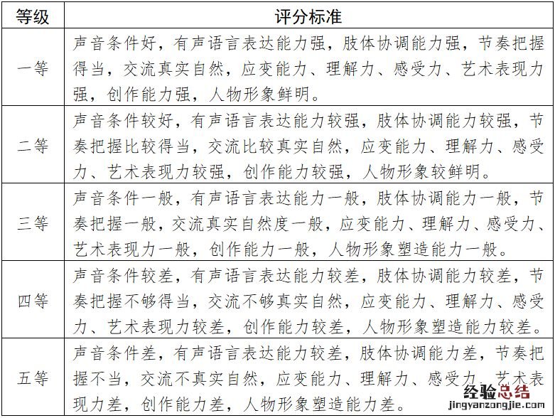 天津高校艺术类专业统一考试说明