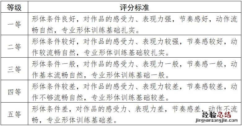 天津高校艺术类专业统一考试说明