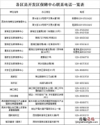 西安长安区金茂府公租房在哪里 西安长安金茂府二手房